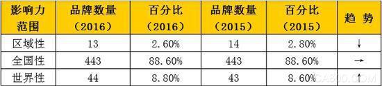 中国品牌500强发布 国企垄断企业占太多了4.jpg