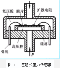 压力传感器原理及应用-称重技术1.png