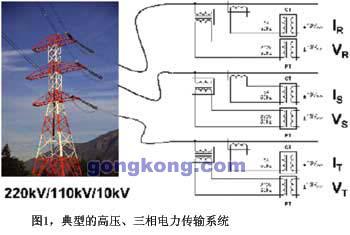 工业电源测量的最新解决方案1.jpg